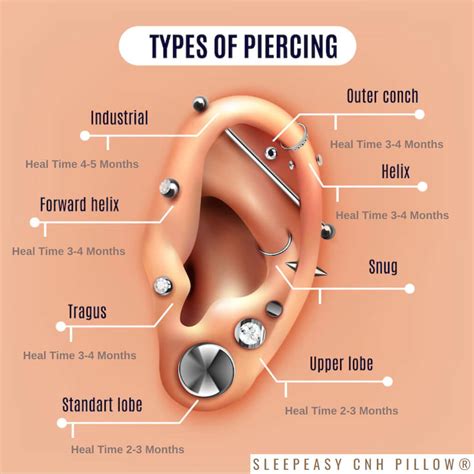 How Long Does It Take for Pierced Ears to Heal: Quick Recovery Tips