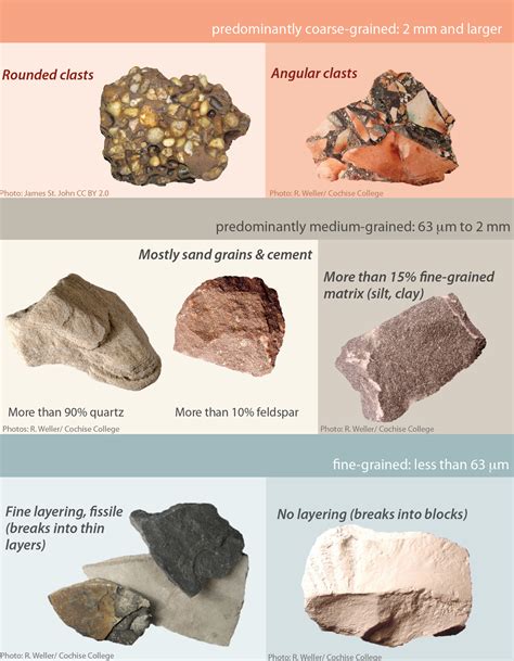 Sedimentary Rock Examples