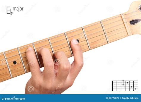 E Major Chord Guitar