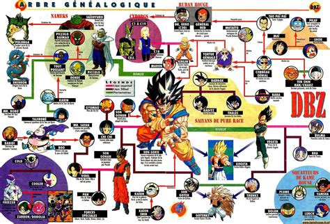 Dbz genealogie | Dragon ball gt, Personnages de dragon ball, Dragon