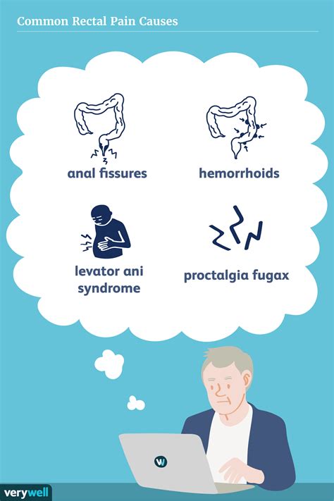 Anal Pain Causes and Treatment Guide