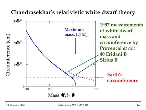 PPT - Today in Astronomy 102: electron degeneracy pressure and white ...