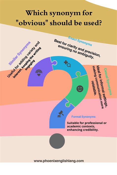 Top 50 Most Used Obvious Synonyms In 2025 - Phoenix English