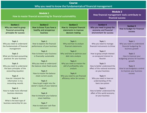 WHY YOU NEED TO KNOW THE FUNDAMENTALS OF FINANCIAL MANAGEMENT - From OK ...