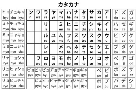 Mengenal Huruf Hiragana dan Katakana