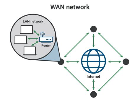 What is a WAN? | Wide area networks vs LAN explained | Cloudflare