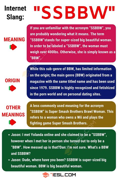 What Does the Term SSBBW Mean? • 7ESL