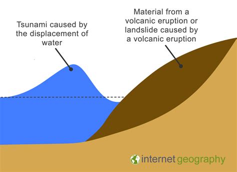 Volcanic Eruption Can Cause Earthquakes Give Geographical Reason - The ...