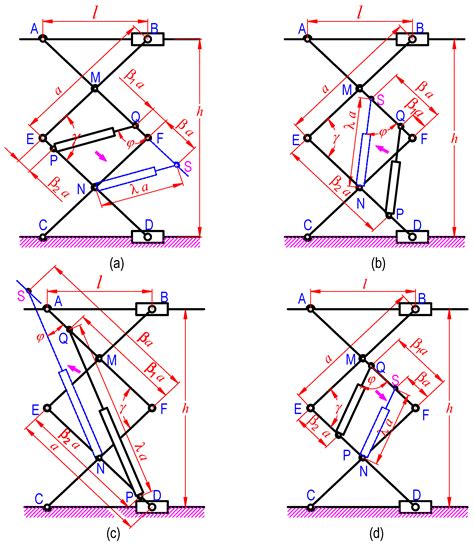 Investigation on the Design of Double-Stage Scissor Lifts Based on Parametric Dimension Technique