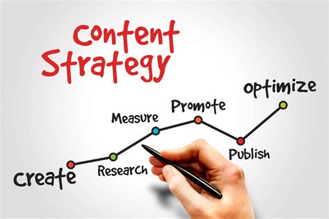 5 Essential Elements In Creating An Effective Content Strategy - Relevance