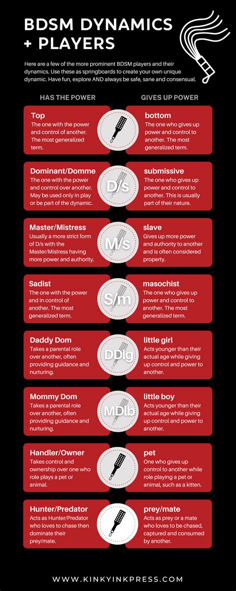 Bdsm The Upper Floor