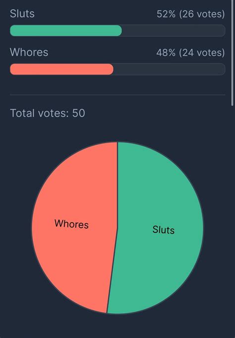 Survivor: Sluts vs. Whores, Episode 1 : r/survivorcirclejerk