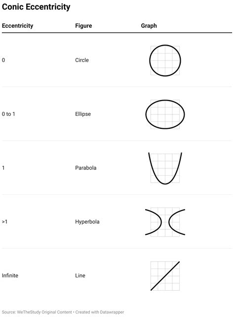 What is Eccentricity? - Geometry | WeTheStudy