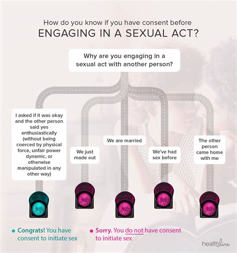 Guide to Consent