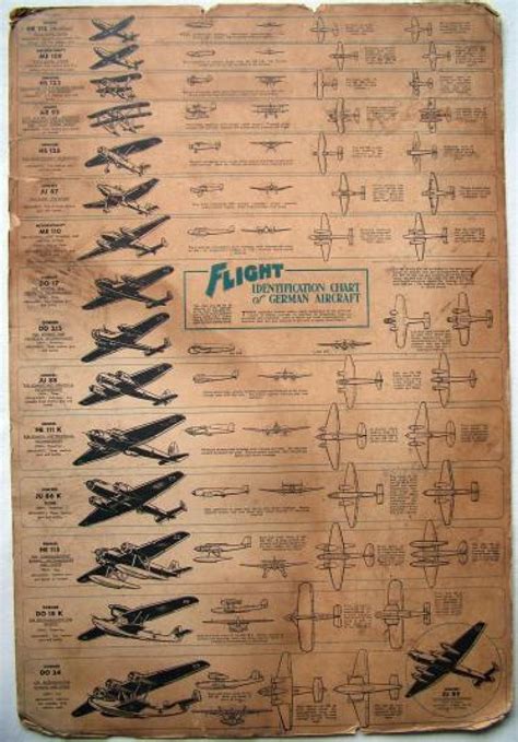 WW2 'Flight' Identification Chart of German Aircra