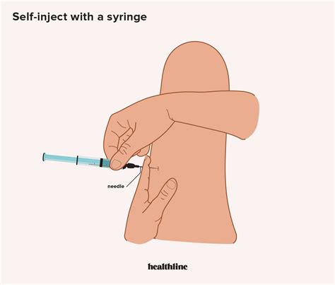 Subcutaneous injection definition and patient education – Artofit