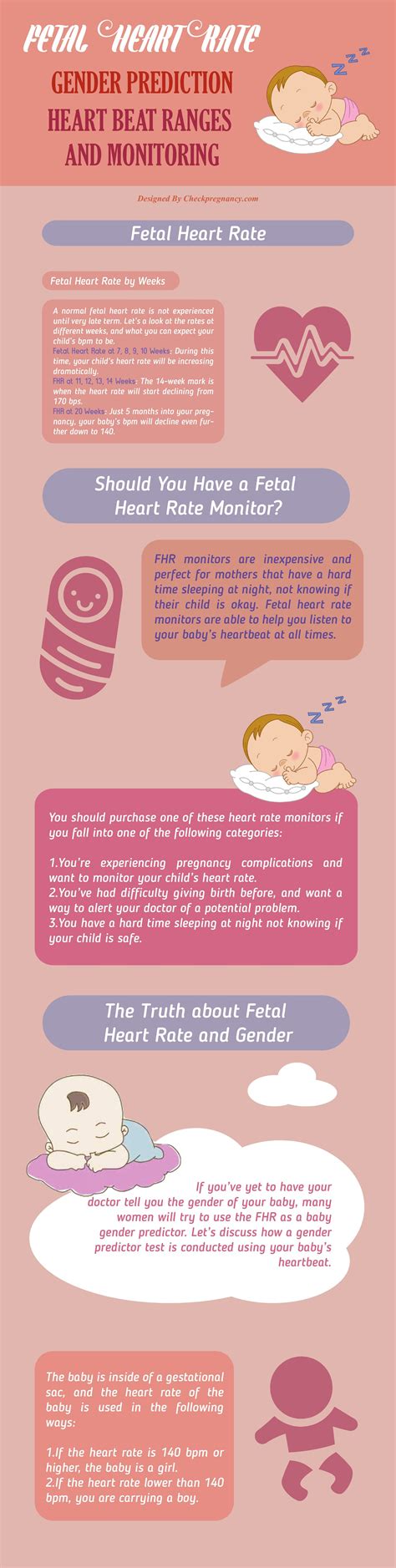 Fetal Heart Rate Chart - Chart Comparison Table