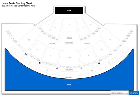 Bethel Woods Center for the Arts Lawn Seats - RateYourSeats.com