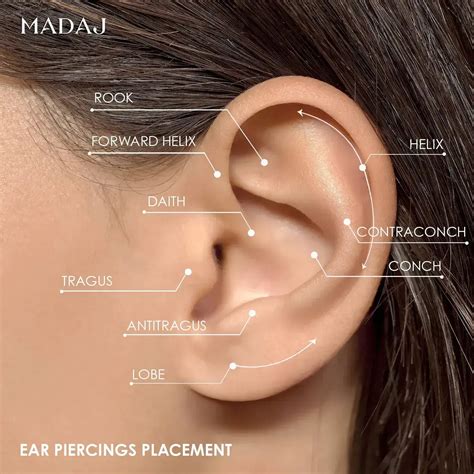 Ear Wick Placement