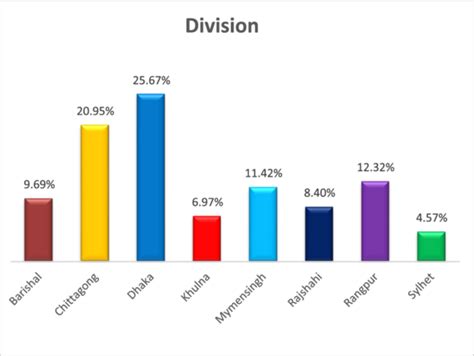 Post‐COVID‐19 internet addiction, depression, and pornography addiction ...