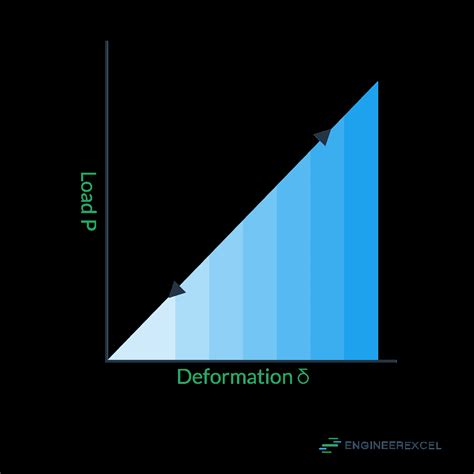 Potential Energy In Spring