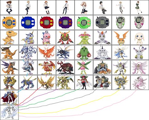 Digimon Charts favourites by Mdwyer5 on DeviantArt