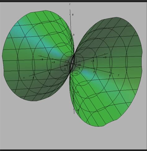 Solved Match the equations of the surface with the graphs | Chegg.com