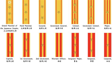 The Japanese Imperial Armed Forces | Politics and War