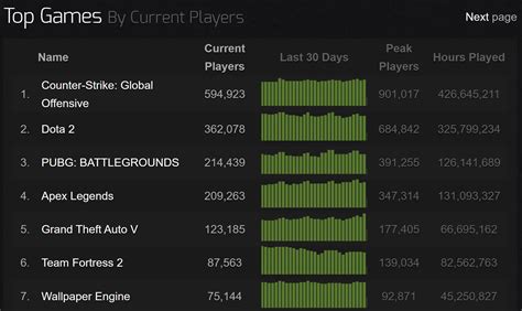 Wallpaper app soars up Steam charts thanks to Chinese porn fans ...