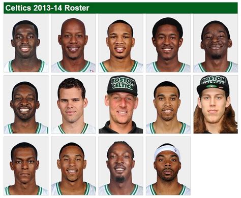 Celtics 2024 Roster