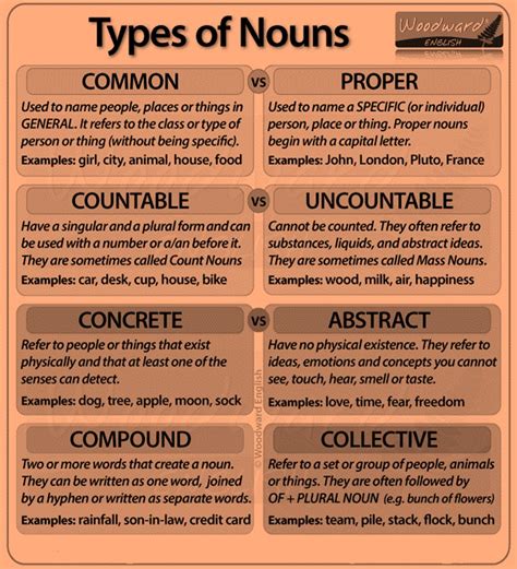 What Is A Noun And Pronoun : Replacing Nouns With Pronouns Worksheets ...