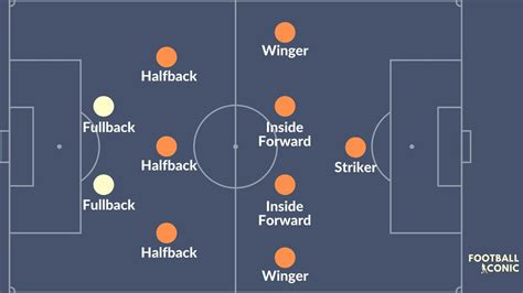 The Difference between A Fullback, A Wingback And An Inverted Fullback ...