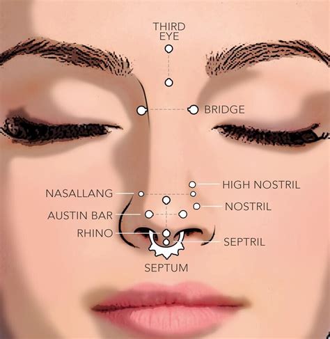 Nose Piercing: A Complete Guide to Know Before Getting One | Fashionterest