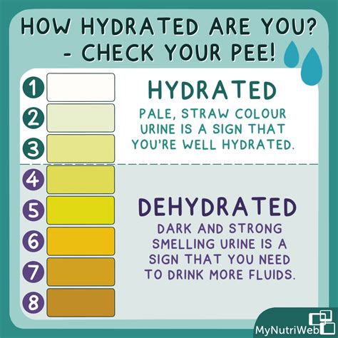 How Hot Is Your Pee