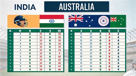 india national cricket team vs australian men’s cricket team match scorecard - Key Highlights