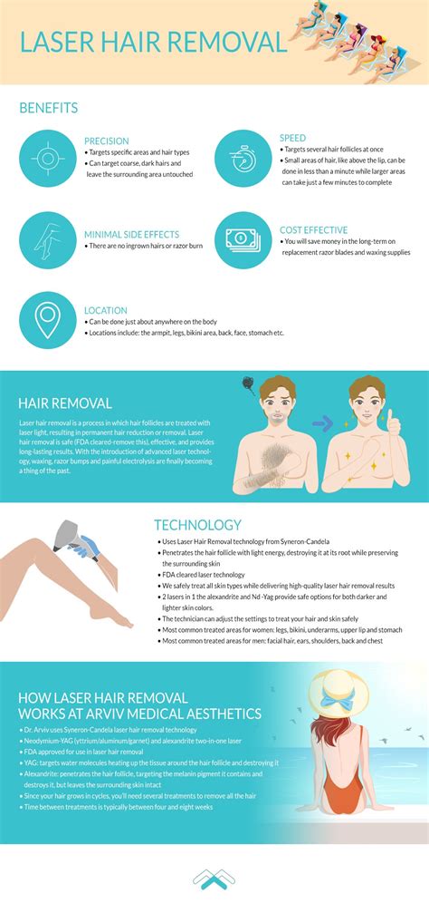 Laser Hair Removal in Tampa, FL | See Costs & Info – Book Now!