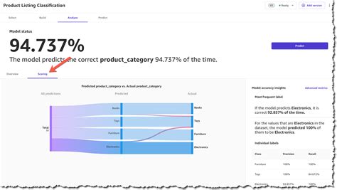 New – Ready-to-use Models and Support for Custom Text and Image Classification Models in Amazon ...