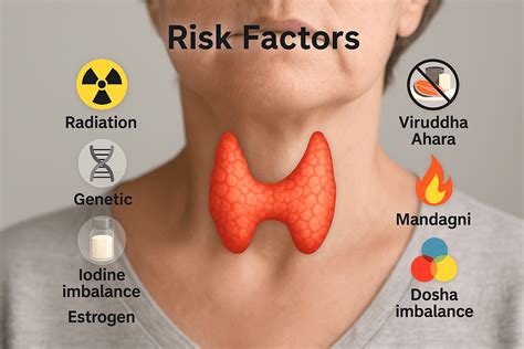 Thyroid Cancer Types And Symptoms With Ayurvedic Care