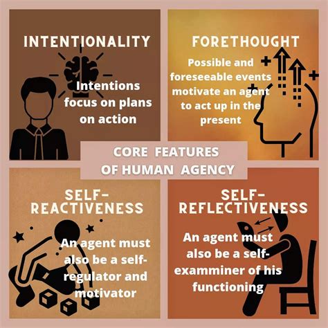 Self-Talks 7: The Human Agency. Being an agent is making things happen ...