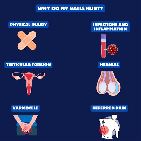 Why Do My Balls Hurt: Testicular Pain | Obviously Apparel