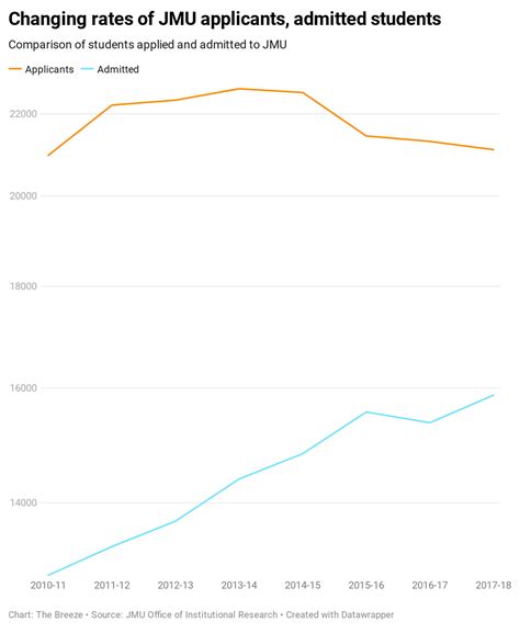 Investigations | 2020 enrollment rate fluctuates, brushes against goals ...