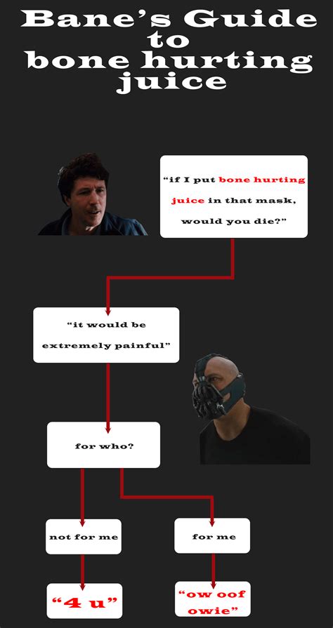Bane's Guide to bone hurting juice : bonehurtingjuice