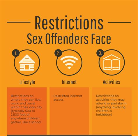 Tiers Of Sex Offenders