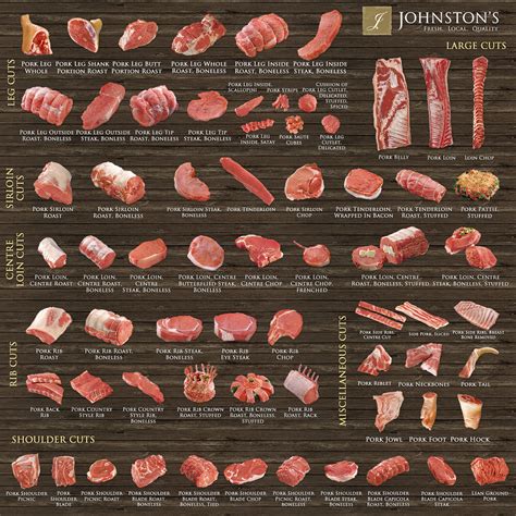 Pork - Johnston's