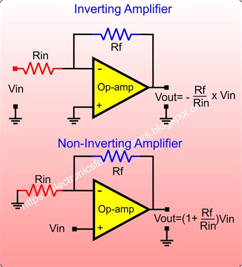 What are Operational Amplifiers and their basic applications?