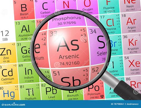 Element of Arsenic with Magnifying Glass Stock Illustration ...