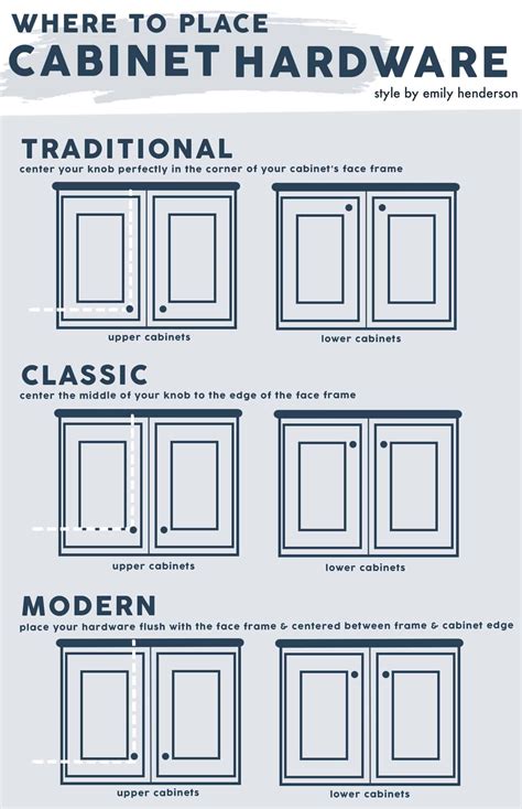 Our Go-To Cabinet Hardware Placement + 60 Of Our Shoppable Favorites ...