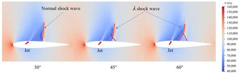 Effect of Air Jet Vortex Generators on the Shock Wave Boundary Layer Interaction of Transonic Wing