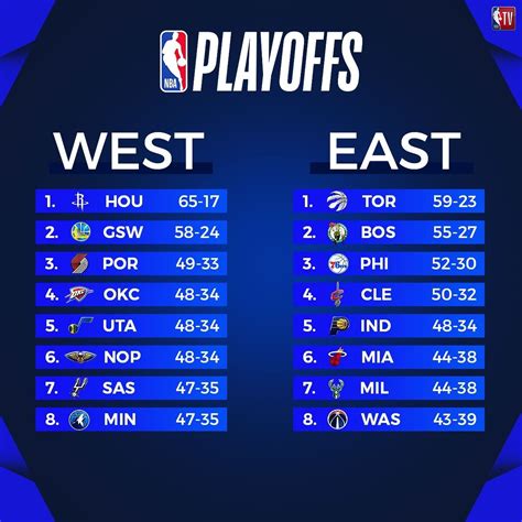 2018 NBA Playoffs | Nba, La nba