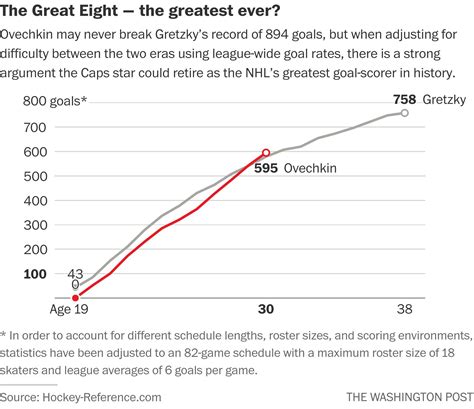 Alex Ovechkin and his 500 goals, as remembered by the goalies he's ...